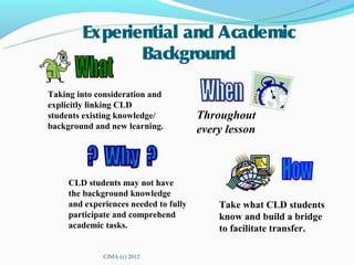 Experiential and Academic
               Background

Taking into consideration and
explicitly linking CLD
students existing knowledge/           Throughout
background and new learning.           every lesson



     CLD students may not have
     the background knowledge
     and experiences needed to fully       Take what CLD students
     participate and comprehend            know and build a bridge
     academic tasks.                       to facilitate transfer.

              CIMA (c) 2012
 