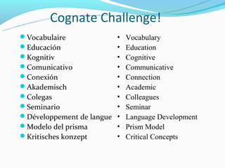 Cognate Challenge!
Vocabulaire               •   Vocabulary
Educación                 •   Education
Kognitiv                  •   Cognitive
Comunicativo              •   Communicative
Conexión                  •   Connection
Akademisch                •   Academic
Colegas                   •   Colleagues
Seminario                 •   Seminar
Développement de langue   •   Language Development
Modelo del prisma         •   Prism Model
Kritisches konzept        •   Critical Concepts
 