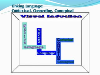 Linking Language:
Contextual, Connecting, Conceptual
 