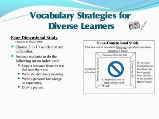 Vocabulary Strategies for
                  Diverse Learners
Four-Dimensional Study
  (Stejnost & Thiese, 2001)
                                                         Four-Dimensional Study
 Choose 5 to 10 words that are       This lawsuit is not about banning a product but about
  unfamiliar.                                            banning a fraud.
                                                                              1. Sentence from the text.
 Instruct students to do the




                                                    2. From the dictionary.
  following on an index card:




                                                                                                           3. From my life.
                                                                                                                              My favorite
     Copy a sentence from the text                                                                                           baseball player,
      that uses the word.             To forbid                                                                               Pete Rose, has
                                      or to stop.                                                                             been banned
     Write the dictionary meaning.
                                                                                                                              from election
     Write a personal knowledge                                               4. Symbol/picture to                           to the Baseball
      or experience.                                                             represent the word.                          Hall of Fame!

     Draw a picture.                                                          Word:
 