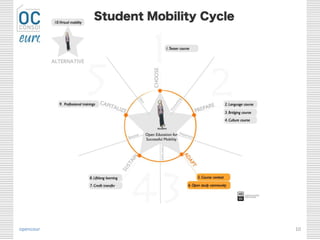 opencourseware.eu
with the support of the Lifelong Learning
Programme of the European Union
10
 