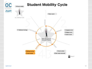 opencourseware.eu
with the support of the Lifelong Learning
Programme of the European Union
12
 