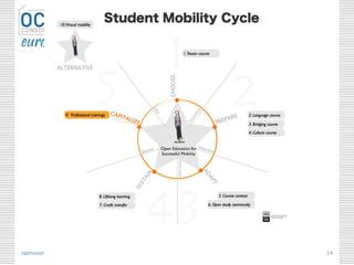 opencourseware.eu
with the support of the Lifelong Learning
Programme of the European Union
14
 