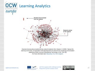 Learning Analytics
opencourseware.eu
with the support of the Lifelong Learning
Programme of the European Union
22
 