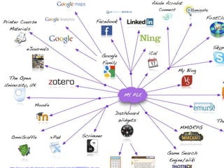 Personal Learning Environments
opencourseware.eu
with the support of the Lifelong Learning
Programme of the European Union
24
 