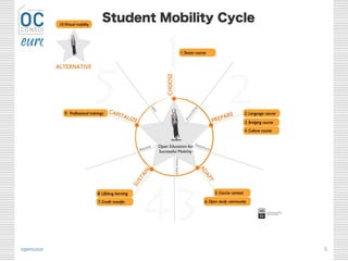 opencourseware.eu
with the support of the Lifelong Learning
Programme of the European Union
5
 