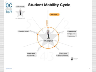 opencourseware.eu
with the support of the Lifelong Learning
Programme of the European Union
6
 