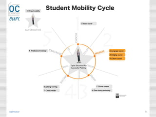 opencourseware.eu
with the support of the Lifelong Learning
Programme of the European Union
8
 