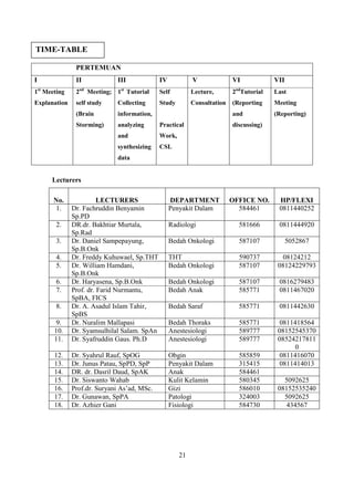 TIME-TABLE

               PERTEMUAN
I              II            III             IV           V              VI            VII
1st Meeting    2nd Meeting; 1st Tutorial     Self         Lecture,       2ndTutorial   Last
Explanation    self study    Collecting      Study        Consultation   (Reporting    Meeting
               (Brain        information,                                and           (Reporting)
               Storming)     analyzing       Practical                   discussing)
                             and             Work,
                             synthesizing    CSL
                             data


      Lecturers

       No.              LECTURERS                 DEPARTMENT             OFFICE NO.     HP/FLEXI
        1.    Dr. Fachruddin Benyamin             Penyakit Dalam           584461       0811440252
              Sp.PD
       2.     DR.dr. Bakhtiar Murtala,            Radiologi                581666       0811444920
              Sp.Rad
       3.     Dr. Daniel Sampepayung,             Bedah Onkologi           587107            5052867
              Sp.B.Onk
       4.     Dr. Freddy Kuhuwael, Sp.THT         THT                      590737        08124212
       5.     Dr. William Hamdani,                Bedah Onkologi           587107       08124229793
              Sp.B.Onk
       6.     Dr. Haryasena, Sp.B.Onk             Bedah Onkologi           587107       0816279483
       7.     Prof. dr. Farid Nurmantu,           Bedah Anak               585771       0811467020
              SpBA, FICS
       8.     Dr. A. Asadul Islam Tahir,          Bedah Saraf              585771       0811442630
              SpBS
        9.    Dr. Nuralim Mallapasi               Bedah Thoraks            585771        0811418564
       10.    Dr. Syamsulhilal Salam. SpAn        Anestesiologi            589777       08152545370
       11.    Dr. Syafruddin Gaus. Ph.D           Anestesiologi            589777       08524217811
                                                                                              0
       12.    Dr. Syahrul Rauf, SpOG              Obgin                    585859        0811416070
       13.    Dr. Junus Patau, SpPD, SpP          Penyakit Dalam           315415        0811414013
       14.    DR. dr. Dasril Daud, SpAK           Anak                     584461
       15.    Dr. Siswanto Wahab                  Kulit Kelamin            580345         5092625
       16.    Prof.dr. Suryani As’ad, MSc.        Gizi                     586010       08152535240
       17.    Dr. Gunawan, SpPA                   Patologi                 324003         5092625
       18.    Dr. Azhier Gani                     Fisiologi                584730         434567




                                                     21
 