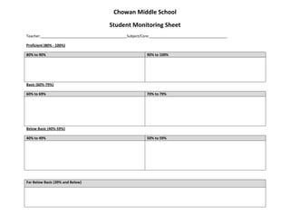 Chowan Middle School<br />Student Monitoring Sheet<br />Teacher:___________________________________________Subject/Core:_______________________________________<br />Proficient (80% - 100%)<br />80% to 90%90% to 100%<br />Basic (60%-79%)<br />60% to 69%70% to 79%<br />Below Basic (40%-59%)<br />40% to 49%50% to 59%<br />Far Below Basic (39% and Below)<br />