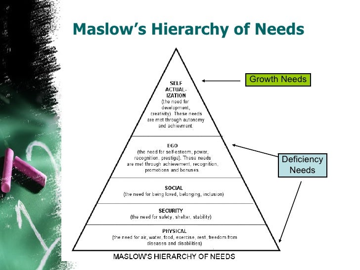 student motivation behaviorism theory