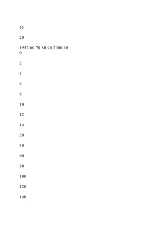 15
20
1952 60 70 80 90 2000 10
0
2
4
6
8
10
12
14
20
40
60
80
100
120
140
 