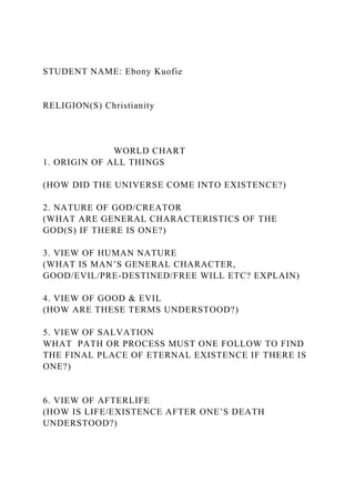 STUDENT NAME: Ebony Kuofie
RELIGION(S) Christianity
WORLD CHART
1. ORIGIN OF ALL THINGS
(HOW DID THE UNIVERSE COME INTO EXISTENCE?)
2. NATURE OF GOD/CREATOR
(WHAT ARE GENERAL CHARACTERISTICS OF THE
GOD(S) IF THERE IS ONE?)
3. VIEW OF HUMAN NATURE
(WHAT IS MAN’S GENERAL CHARACTER,
GOOD/EVIL/PRE-DESTINED/FREE WILL ETC? EXPLAIN)
4. VIEW OF GOOD & EVIL
(HOW ARE THESE TERMS UNDERSTOOD?)
5. VIEW OF SALVATION
WHAT PATH OR PROCESS MUST ONE FOLLOW TO FIND
THE FINAL PLACE OF ETERNAL EXISTENCE IF THERE IS
ONE?)
6. VIEW OF AFTERLIFE
(HOW IS LIFE/EXISTENCE AFTER ONE’S DEATH
UNDERSTOOD?)
 