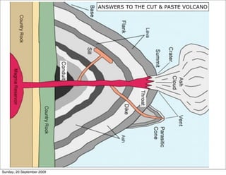 ANSWERS TO THE CUT & PASTE VOLCANO




Sunday, 20 September 2009
 
