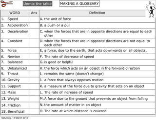Unmix the table           MAKING A GLOSSARY

      WORD                Ans                                 Definition
1. Speed                        A. the unit of force
2. Acceleration                 B. a push or a pull
3. Deceleration                 C. when the forces that are in opposite directions are equal to each
                                   other
4. Constant                     D. when the forces that are in opposite directions are not equal to
                                   each other
5. Force                        E. a force, due to the earth, that acts downwards on all objects.
6. Newton                       F. The rate of decrease of speed
7. Balanced                     G. is good or helpful
8. Unbalanced                   H. the force which acts on an object in the forward direction
9. Thrust                       I. remains the same (doesn’t change)
10. Gravity                     J. a force that always opposes motion
11. Support                     K. a measure of the force due to gravity that acts on an object
12. Mass                        L. The rate of increase of speed
13. Weight                      M. A force due to the ground that prevents an object from falling

14. Friction                    N. the amount of matter in an object

15. Beneficial                  O. The rate at which distance is covered
Saturday, 13 March 2010
 