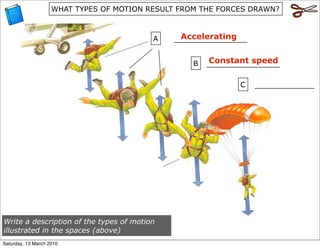 WHAT TYPES OF MOTION RESULT FROM THE FORCES DRAWN?



                                          A    Accelerating
                                              ________________


                                                   B    Constant speed
                                                       ________________

                                                              C   _____________




Write a description of the types of motion
illustrated in the spaces (above)
Saturday, 13 March 2010
 