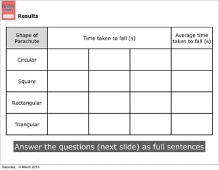 Results


       Shape of                                     Average time
                          Time taken to fall (s)
       Parachute                                   taken to fall (s)


         Circular



         Square



      Rectangular



       Triangular



       Answer the questions (next slide) as full sentences

Saturday, 13 March 2010
 