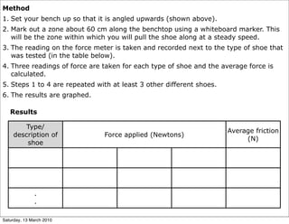 Method
1. Set your bench up so that it is angled upwards (shown above).
2. Mark out a zone about 60 cm along the benchtop using a whiteboard marker. This
   will be the zone within which you will pull the shoe along at a steady speed.
3. The reading on the force meter is taken and recorded next to the type of shoe that
   was tested (in the table below).
4. Three readings of force are taken for each type of shoe and the average force is
   calculated.
5. Steps 1 to 4 are repeated with at least 3 other different shoes.
6. The results are graphed.

   Results

         Type/
                                                                      Average friction
     description of            Force applied (Newtons)
                                                                           (N)
         shoe




              .
              .

Saturday, 13 March 2010
 