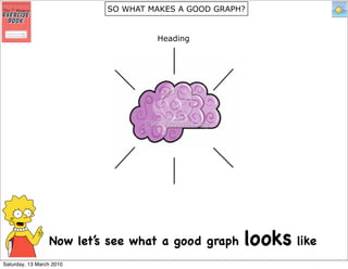 SO WHAT MAKES A GOOD GRAPH?


                                   Heading




                 Now let’s see what a good graph    looks like
Saturday, 13 March 2010
 