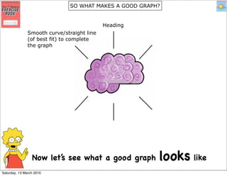 SO WHAT MAKES A GOOD GRAPH?


                                            Heading
               Smooth curve/straight line
               (of best fit) to complete
               the graph




                 Now let’s see what a good graph         looks like
Saturday, 13 March 2010
 