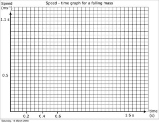Speed                           Speed - time graph for a falling mass
(ms-1)


1.1 s




 0.5




                                                                                time
                  0.2     0.4        0.6                                1.6 s   (s)
Saturday, 13 March 2010
 
