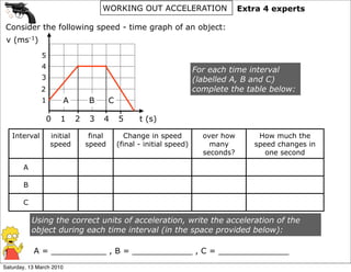 WORKING OUT ACCELERATION                       Extra 4 experts

 Consider the following speed - time graph of an object:
 v (ms-1)
              5
              4                                                          For each time interval
              3                                                          (labelled A, B and C)
              2                                                          complete the table below:
              1           A        B       C

                  0   1       2    3   4       5      t (s)

   Interval       initial          final         Change in speed           over how       How much the
                  speed           speed        (final - initial speed)       many        speed changes in
                                                                           seconds?         one second

       A

       B

       C

           Using the correct units of acceleration, write the acceleration of the
           object during each time interval (in the space provided below):

           A = ___________ , B = ____________ , C = ______________
Saturday, 13 March 2010
 