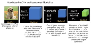 CNN Layers of Introduction to Deep Learning.pptx