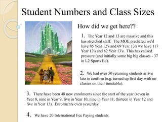Student Numbers and Class Sizes
How did we get here??
1. The Year 12 and 13 are massive and this
has stretched staff. The MOE predicted we'd
have 85 Year 12's and 69 Year 13's we have 117
Year 12's and 82 Year 13's. This has caused
pressure (and initially some big big classes - 37
in L2 Sports Ed).
2. We had over 50 returning students arrive
late to confirm (e.g. turned up first day with no
classes on their timetable).
3. There have been 48 new enrolments since the start of the year (seven in
Year 8, nine in Year 9, five in Year 10, nine in Year 11, thirteen in Year 12 and
five in Year 13). Enrolments even yesterday.
4. We have 20 International Fee Paying students.
 
