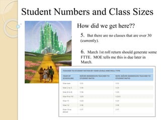 Student Numbers and Class Sizes
How did we get here??
5. But there are no classes that are over 30
(currently).
6. March 1st roll return should generate some
FTTE. MOE tells me this is due later in
March.
 