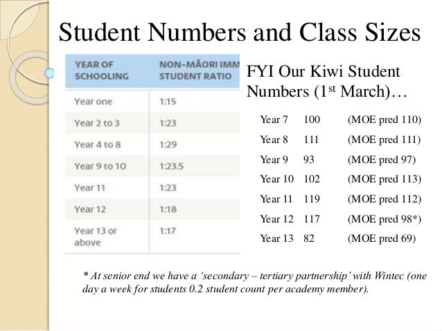class student number