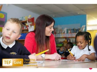 Student teacher observation
25 January 2018 3
 