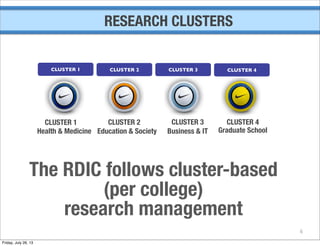 6
CLUSTER 1
Health & Medicine
CLUSTER 2
Education & Society
CLUSTER 1 CLUSTER 2 CLUSTER 3 CLUSTER 4
CLUSTER 3
Business & IT
CLUSTER 4
Graduate School
The RDIC follows cluster-based
(per college)
research management
RESEARCH CLUSTERS
Friday, July 26, 13
 