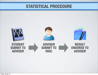 STATISTICAL PROCEDURE
STUDENT
SUBMIT TO
ADVISER
ADVISER
SUBMIT TO
RDIC
RESULT
ENDORSE TO
ADVISER
Friday, July 26, 13
 