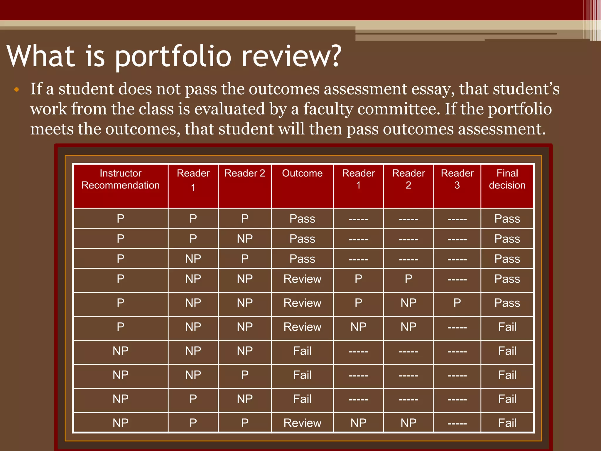 How do I prepare for Outcomes Assessment?The course work your teacher assigns will help prepare you. Practice revision and revision strategies. Your instructor may bring in past Outcomes Assessment prompts for you to look at and use for practice. 
