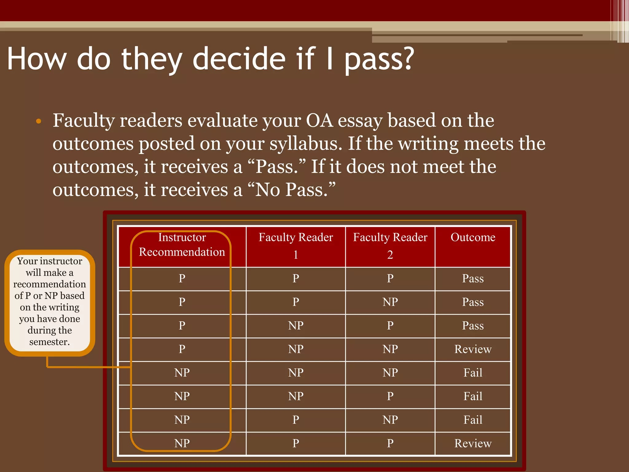 What are common reasons people fail the outcomes essay?