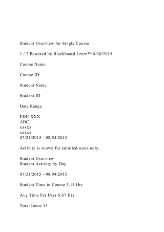 Student Overview for Single Course
1 / 2 Powered by Blackboard Learn™ 8/10/2015
Course Name
Course ID
Student Name
Student ID
Date Range
EDU XXX
ABC
xxxxx
xxxxx
07/21/2015 - 08/04/2015
Activity is shown for enrolled users only.
Student Overview
Student Activity by Day
07/21/2015 - 08/04/2015
Student Time in Course 5.15 Hrs
Avg Time Per User 6.67 Hrs
Total Items 15
 