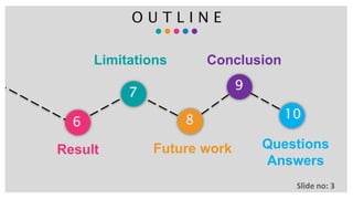 O U T L I N E
6
7
8
9
10
Result
Limitations
Future work
Conclusion
Questions
Answers
Slide no: 3
 