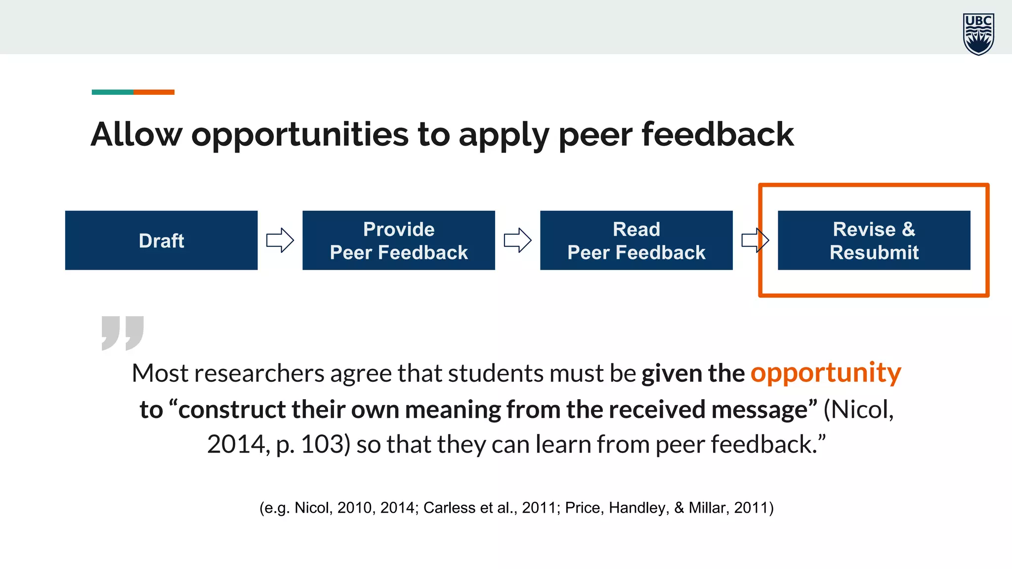 Allow opportunities to apply peer feedback
Draft
Revise &
Resubmit
Read
Peer Feedback
Provide
Peer Feedback
”Most researchers agree that students must be given the opportunity
to “construct their own meaning from the received message” (Nicol,
2014, p. 103) so that they can learn from peer feedback.”
(e.g. Nicol, 2010, 2014; Carless et al., 2011; Price, Handley, & Millar, 2011)
 