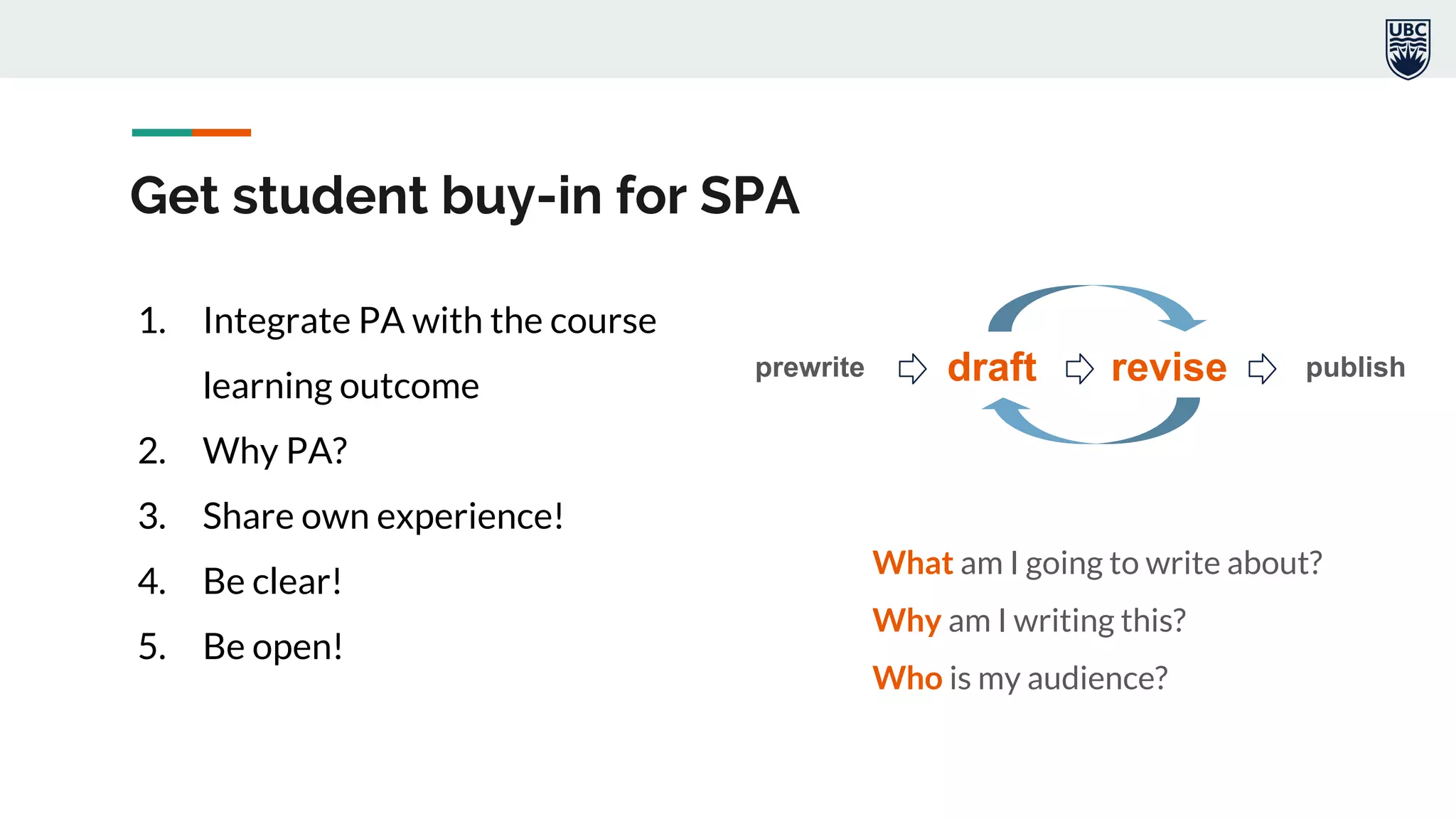 Get student buy-in for SPA
What am I going to write about?
Why am I writing this?
Who is my audience?
publishreviseprewrite draft
1. Integrate PA with the course
learning outcome
2. Why PA?
3. Share own experience!
4. Be clear!
5. Be open!
 