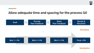Allow adequate time and spacing for the process (2)
Formative
Mini 1 + PA Final + PAMini 3 + PAMini 2 + PA
Summative
Draft
Revise &
Resubmit
Read
Peer Feedback
Provide
Peer Feedback
 