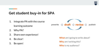 Get student buy-in for SPA
What am I going to write about?
Why am I writing this?
Who is my audience?
publishreviseprewrite draft
1. Integrate PA with the course
learning outcome
2. Why PA?
3. Share own experience!
4. Be clear!
5. Be open!
 