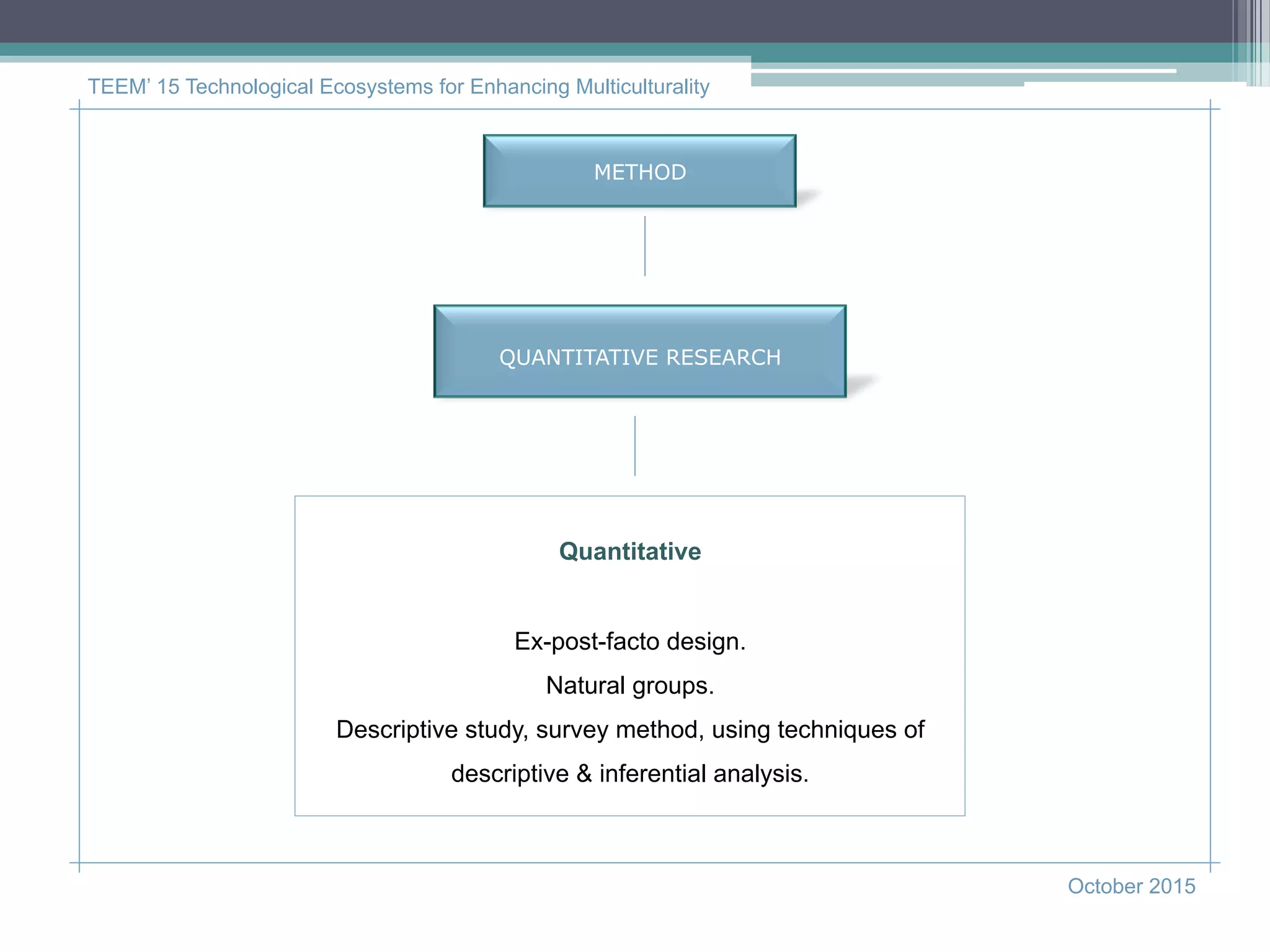 METHOD
QUANTITATIVE RESEARCH
Quantitative
Ex-post-facto design.
Natural groups.
Descriptive study, survey method, using techniques of
descriptive & inferential analysis.
TEEM’ 15 Technological Ecosystems for Enhancing Multiculturality
October 2015
 