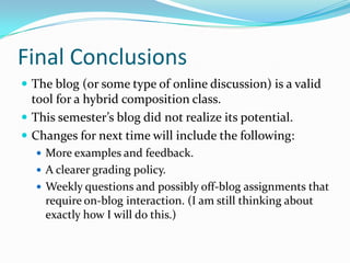 Final ConclusionsThe blog (or some type of online discussion) is a valid tool for a hybrid composition class.This semester’s blog did not realize its potential.Changes for next time will include the following:More examples and feedback.A clearer grading policy.Weekly questions and possibly off-blog assignments that require on-blog interaction. (I am still thinking about exactly how I will do this.)
