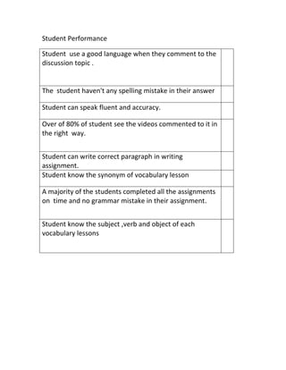 Student Performance<br />Student  use a good language when they comment to the discussion topic .The  student haven't any spelling mistake in their answerStudent can speak fluent and accuracy.Over of 80% of student see the videos commented to it in the right  way.Student can write correct paragraph in writing assignment.    Student know the synonym of vocabulary lesson A majority of the students completed all the assignments on  time and no grammar mistake in their assignment.Student know the subject ,verb and object of each vocabulary lessons<br />