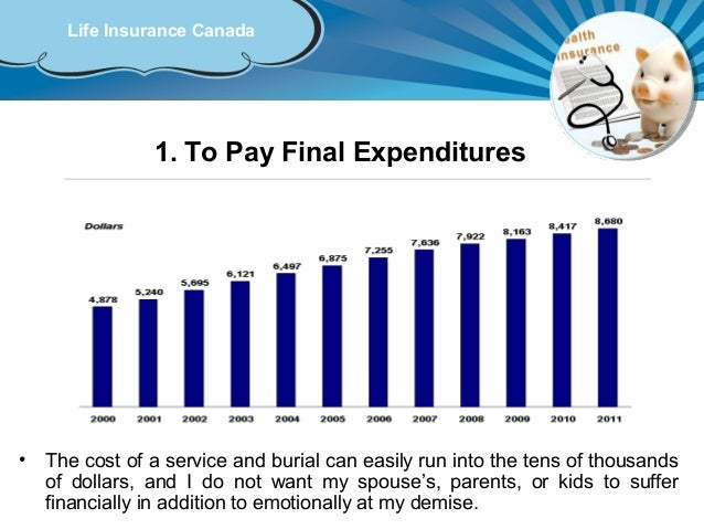 Why We Buy The Life Insurance Canada?