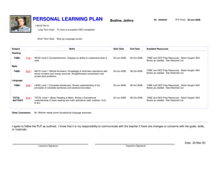 PERSONAL LEARNING PLAN                                                     Bodine, Jethro                            ID: 4444444        PLP Entry: 20-Jun-2008

                   I would like to:
                      Long Term Goal:    To have a successful GED completion.



                      Short Term Goal:   Bing up Language scores



Subject                                              Skills                                    Start Date       End Date          Available Resources
Reading

 TABE:     7.4 /   READ Level 2 (Comprehension): Displays an ability to understand what is     03-Jun-2008      06-Oct-2008       TABE and GED Prep Resources. Steck-Vaughn Skill
                   read.                                                                                                          Books as needed. See Attached List.

Math

 TABE:             MATH Level 1 (Whole Numbers): Knowledge of arithmetic operations with       03-Jun-2008      06-Oct-2008       TABE and GED Prep Resources. Steck-Vaughn Skill
           5.2 /                                                                                                                  Books as needed. See Attached List.
                   whole numbers and money amounts. Straightforward computation and
                   simple word problems.
Language

 TABE:     3.5 /   LANG Level 1 (Complete Sentences): Shows understanding of the               03-Jun-2008      06-Oct-2008       TABE and GED Prep Resources. Steck-Vaughn Skill
                   principles of complete sentences and sentence boundary.                                                        Books as needed. See Attached List.



TOTAL      5.4 /   TOTAL Level 1 (Basic Reading & Math): Shows a foundational                  03-Jun-2008      06-Oct-2008       TABE and GED Prep Resources. Steck-Vaughn Skill
BATTERY            understanding of basic reading and math operations (add, subtract, mult,                                       Books as needed. See Attached List.
                   & div).



Other Comments:    Mr. Witcher needs some foundational language exercises.




I agree to follow the PLP as outlined. I know that it is my responsibility to communicate with the teacher if there are changes or concerns with the goals, skills,
or materials.



                                                                                                                                                                   Date: 20-Mar-20
                       Learner's Signature                                                                  Teacher's Signature
 