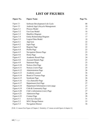 vii | P a g e
LIST OF FIGURES
Figure No. Figure Name Page No.
Figure 2.1 Software Development Life Cycle 08
Figure 2.2 Android App Lifecycle Management 10
Figure 3.1 Process Model 15
Figure 3.2 Use Case Model 16
Figure 3.3 Dataflow Diagram 17
Figure 3.4 Entity Relationship Diagram 17
Figure 3.5 Logical Data Model 18
Figure 4.1 App Icon 22
Figure 4.2 login Page 22
Figure 4.3 Register Page 22
Figure 4.4 Profile Page 23
Figure 4.5 Navigation Drawer Page 23
Figure 4.6 Home Page 24
Figure 4.7 Academic Result Page 24
Figure 4.8 Account Details Page 25
Figure 4.9 Statement Page 25
Figure 4.10 Notices (list) Page 25
Figure 4.11 Notices (view) Page 25
Figure 4.12 Administration Page 26
Figure 4.13 Academic council 26
Figure 4.14 Board of Trustees Page 26
Figure 4.15 Syndicate Page 26
Figure 4.16 vice chancellor Page 26
Figure 4.17 Department (list) Page 27
Figure 4.18 Department Information (view) page 27
Figure 4.19 Club & Community Page 27
Figure 4.20 Club’s information (view) Page 27
Figure 4.21 Admission Page 28
Figure 4.22 Contact Page 28
Figure 5.1 Activity Lifecycle 31
Figure 5.2 MVC Design Pattern 33
Figure 5.3 Navigation Drawer 36
[N.B. 2.1 means First Figure of Chapter 2. Similarly, 4.7 means seventh figure of chapter 4.]
 