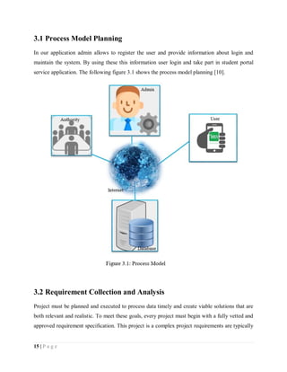 15 | P a g e
3.1 Process Model Planning
In our application admin allows to register the user and provide information about login and
maintain the system. By using these this information user login and take part in student portal
service application. The following figure 3.1 shows the process model planning [10].
3.2 Requirement Collection and Analysis
Project must be planned and executed to process data timely and create viable solutions that are
both relevant and realistic. To meet these goals, every project must begin with a fully vetted and
approved requirement specification. This project is a complex project requirements are typically
 