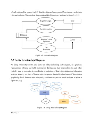 17 | P a g e
of each entity and the process itself. A data-flow diagram has no control flow, there are no decision
rules and no loops. The data-flow diagram (level-1) of this project is shown in figure 3.3 [12].
3.5 Entity Relationship Diagram
An entity relationship model, also called an entity-relationship (ER) diagram, is a graphical
representation of table and fields information. Entities and their relationships to each other,
typically used in computing in regard to the organization of data within database or information
systems. An entity is a piece of data-an object or concept about which data is stored. We represent
graphically the all database table using entity, Attribute and process which is shown in below in
figure-3.4 [13].
Figure 3.4: Entity Relationship Diagram
Figure 3.3: Dataflow Diagram
Database
Get information
Register/Login
Register/Login
approval
User
Requests
User
Admin
 