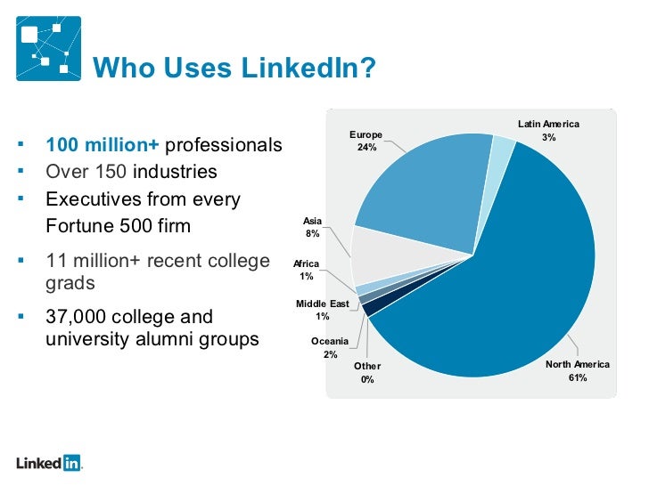 how much is linkedin learning how much is linkedin learning